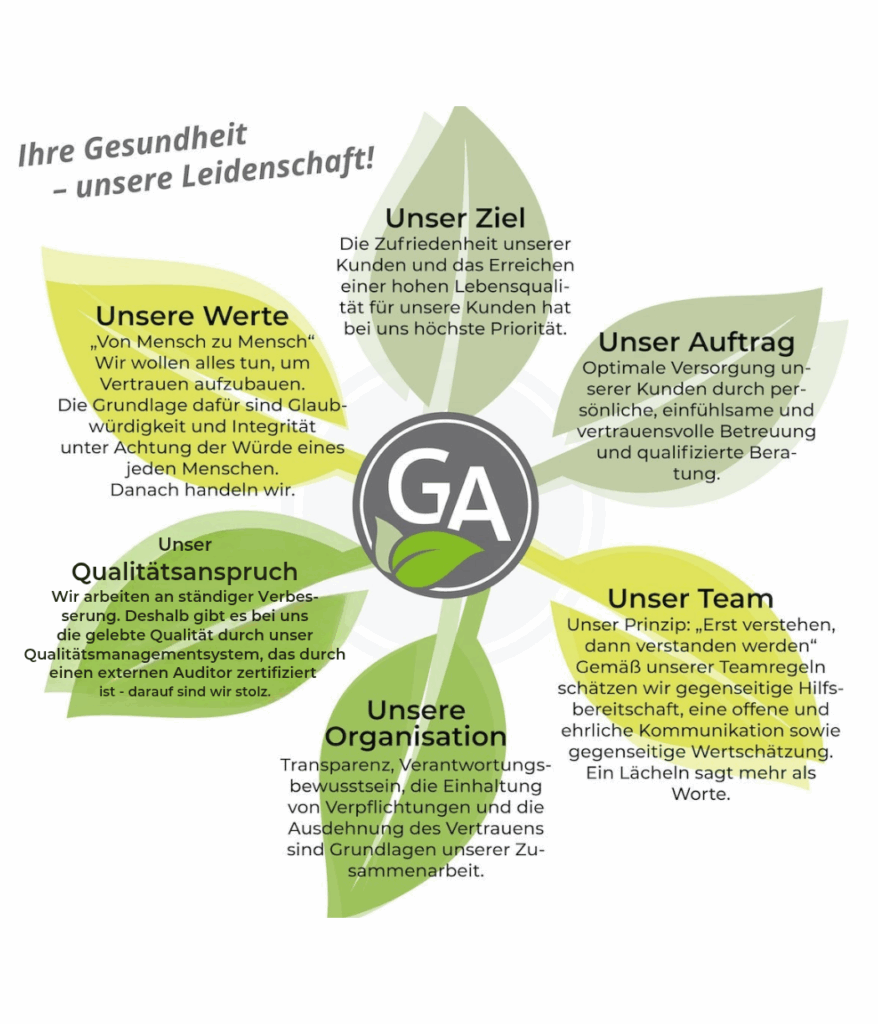 Leitbild Gr&uuml;newald Apotheken in Bl&auml;tterform